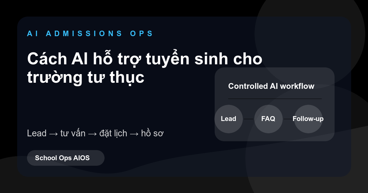 Minh họa quy trình AI hỗ trợ tuyển sinh trường tư thục với lead, tư vấn và lịch demo được kiểm soát
