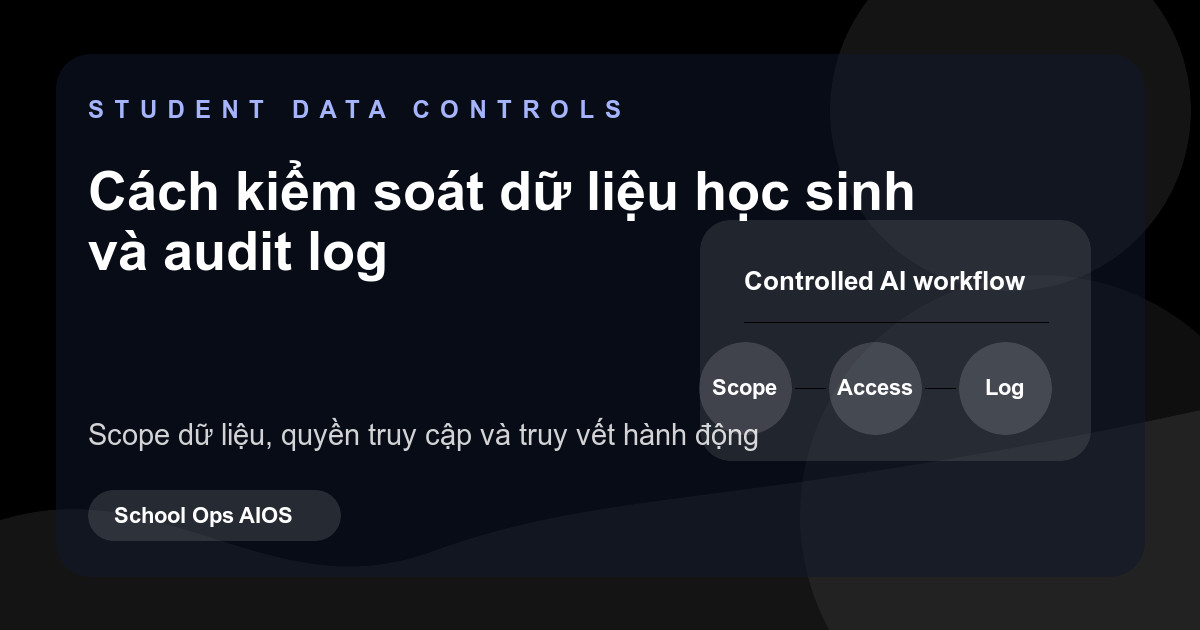 Minh họa kiểm soát dữ liệu học sinh bằng phân quyền, audit log và phạm vi dữ liệu cho AI