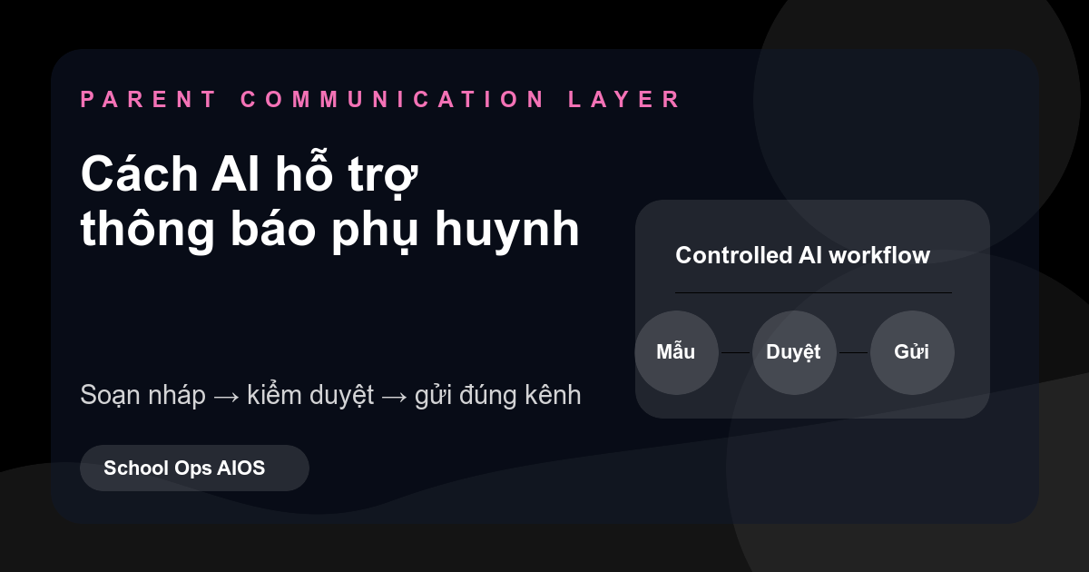 Minh họa AI hỗ trợ soạn và kiểm duyệt thông báo phụ huynh qua các kênh được nhà trường phê duyệt